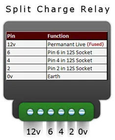 Split Charge Relays